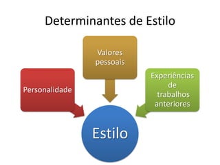 Determinantes de Estilo
Estilo
Personalidade
Valores
pessoais
Experiências
de
trabalhos
anteriores
 
