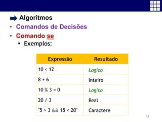 • Algoritmos
• Comandos de Decisões
• Comando se
 Exemplos:
11
Expressão Resultado
10 < 12
8 + 6
10 % 3 = 0
20 / 3
"5 > 3 && 15 < 20"
Logico
Inteiro
Logico
Real
Caractere
 