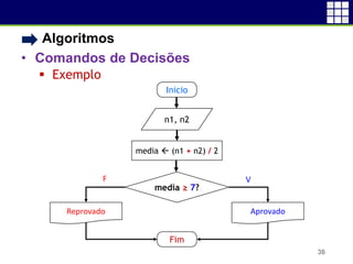 • Algoritmos
• Comandos de Decisões
 Exemplo
36
Inicio
Fim
Aprovado
n1, n2
media ≥ 7?
F V
media  (n1 + n2) / 2
Reprovado
 
