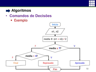 • Algoritmos
• Comandos de Decisões
 Exemplo
52
Inicio
Fim
Aprovado
n1, n2
media ≥ 7?
F V
media  (n1 + n2) / 2
Reprovado
media < 4?
Final
VF
 