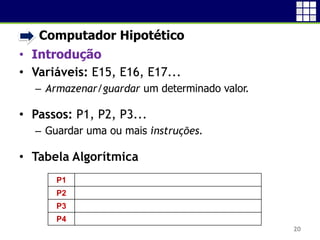 • Computador Hipotético
• Introdução
• Variáveis: E15, E16, E17...
 Armazenar/guardar um determinado valor.
• Passos: P1, P2, P3...
 Guardar uma ou mais instruções.
• Tabela Algorítmica
20
P1
P2
P3
P4
 