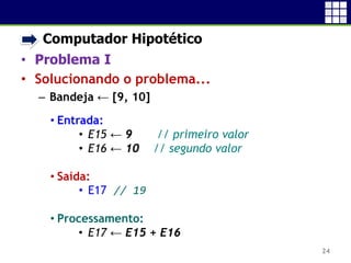 • Computador Hipotético
• Problema I
• Solucionando o problema...
 Bandeja ← [9, 10]
24
• Entrada:
• E15 ← 9 // primeiro valor
• E16 ← 10 // segundo valor
• Saída:
• E17 // 19
• Processamento:
• E17 ← E15 + E16
 