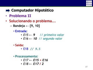 • Computador Hipotético
• Problema II
• Solucionando o problema...
 Bandeja ← [9, 10]
27
• Entrada:
• E15 ← 9 // primeiro valor
• E16 ← 10 // segundo valor
• Saída:
• E18 // 9.5
• Processamento:
• E17 ← E15 + E16
• E18 ← E17 / 2
 