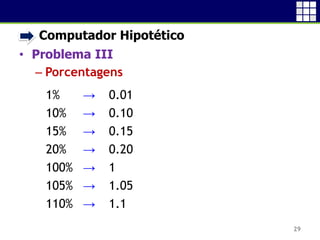 • Computador Hipotético
• Problema III
 Porcentagens
29
1% → 0.01
10% → 0.10
15% → 0.15
20% → 0.20
100% → 1
105% → 1.05
110% → 1.1
 