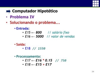• Computador Hipotético
• Problema IV
• Solucionando o problema...
34
• Entrada:
• E15 ← 800 // salário fixo
• E16 ← 5000 // valor de vendas
• Saída:
• E18 // 1550
• Processamento:
• E17 ← E16 * 0.15 // 750
• E18 ← E15 + E17
 