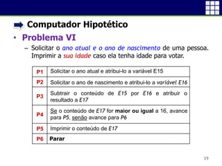 • Computador Hipotético
• Problema VI
 Solicitar o ano atual e o ano de nascimento de uma pessoa.
Imprimir a sua idade caso ela tenha idade para votar.
39
P1
P2
P3
P4
P5
P6 Parar
Solicitar o ano atual e atribui-lo a variável E15
Solicitar o ano de nascimento e atribui-lo a variável E16
Subtrair o conteúdo de E15 por E16 e atribuir o
resultado a E17
Se o conteúdo de E17 for maior ou igual a 16, avance
para P5, senão avance para P6
Imprimir o conteúdo de E17
 