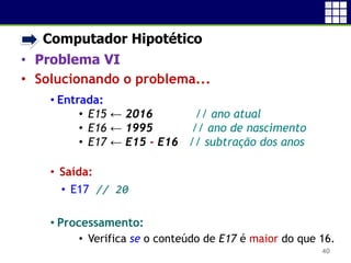 • Computador Hipotético
• Problema VI
• Solucionando o problema...
40
• Entrada:
• E15 ← 2016 // ano atual
• E16 ← 1995 // ano de nascimento
• E17 ← E15 - E16 // subtração dos anos
• Saída:
• E17 // 20
• Processamento:
• Verifica se o conteúdo de E17 é maior do que 16.
 