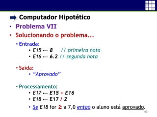 • Computador Hipotético
• Problema VII
• Solucionando o problema...
43
• Entrada:
• E15 ← 8 // primeira nota
• E16 ← 6.2 // segunda nota
• Saída:
• “Aprovado”
• Processamento:
• E17 ← E15 + E16
• E18 ← E17 / 2
• Se E18 for ≥ a 7,0 entao o aluno está aprovado.
 