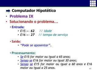 • Computador Hipotético
• Problema IX
• Solucionando o problema...
49
• Entrada:
• E15 ← 62 // idade
• E16 ← 27 // tempo de serviço
• Saída:
• “Pode se aposentar”.
• Processamento:
• Se E15 for maior ou igual a 65 anos;
• Senao se E16 for maior ou igual 30 anos;
• Senao se E15 for maior ou igual a 60 anos e E16
maior ou igual a 25 anos.
 