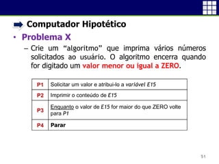 • Computador Hipotético
• Problema X
 Crie um “algoritmo” que imprima vários números
solicitados ao usuário. O algoritmo encerra quando
for digitado um valor menor ou igual a ZERO.
51
Solicitar um valor e atribui-lo a variável E15
Imprimir o conteúdo de E15
Enquanto o valor de E15 for maior do que ZERO volte
para P1
P1
P2
P3
P4 Parar
 