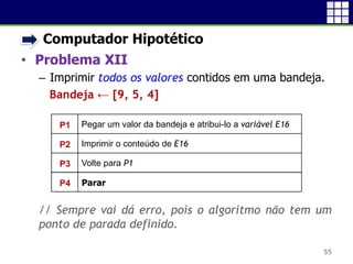 • Computador Hipotético
• Problema XII
 Imprimir todos os valores contidos em uma bandeja.
Bandeja ← [9, 5, 4]
// Sempre vai dá erro, pois o algoritmo não tem um
ponto de parada definido.
55
Pegar um valor da bandeja e atribui-lo a variável E16
Imprimir o conteúdo de E16
Volte para P1
P1
P2
P3
P4 Parar
 