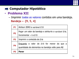 • Computador Hipotético
• Problema XII
 Imprimir todos os valores contidos em uma bandeja.
Bandeja ← [9, 5, 4]
56
P1 Atribuir ZERO a variável E15
P2
Pegar um valor da bandeja e atribui-lo a variável E16.
Incrementar +1 a E15
P3 Imprimir o conteúdo de E16
P4
Enquanto o valor de E15 for menor do que a
quantidade de elementos na bandeja volte para P2
P5 Parar
 