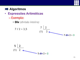 • Algoritmos
• Expressões Aritméticas
– Exemplo:
• Div (divisão inteira)
15
7 2
(1) 3
7 / 2 = 3,5
7 div 2 = 3
5 2
5 div 2 = 2
(1) 2
 