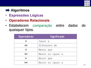 • Algoritmos
• Expressões Lógicas
• Operadores Relacionais
• Estabelecem comparação entre dados de
quaisquer tipos.
27
Operadores Significado
= Igual a
<> Diferente de
< Menor que
<= Menor ou igual a
> Maior que
>= Maior ou igual a
 
