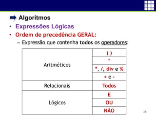• Algoritmos
• Expressões Lógicas
• Ordem de precedência GERAL:
– Expressão que contenha todos os operadores:
36
Aritméticos
( )
^
*, /, div e %
+ e -
Relacionais Todos
Lógicos
E
OU
NÃO
 