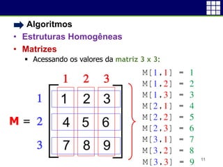 • Algoritmos
• Estruturas Homogêneas
• Matrizes
 Acessando os valores da matriz 3 x 3:
11
M[1,1] = 1
M[1,2] = 2
M[1,3] = 3
M[2,1] = 4
M[2,2] = 5
M[2,3] = 6
M[3,1] = 7
M[3,2] = 8
M[3,3] = 9
M =
1 2 3
1
2
3
 