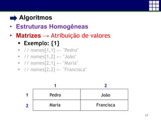 • Algoritmos
• Estruturas Homogêneas
• Matrizes → Atribuição de valores
 Exemplo: {1}
 // nomes[1,1] ← "Pedro"
 // nomes[1,2] ← "João"
 // nomes[2,1] ← "Maria"
 // nomes[2,2] ← "Francisca"
17
1
2
1 2
Pedro João
Maria Francisca
 