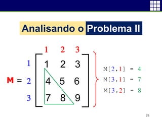 29
M =
1 2 3
1
2
3
M[2,1] = 4
M[3,1] = 7
M[3,2] = 8
Problema IIAnalisando o
 