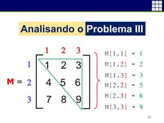 32
M =
M[1,1] = 1
M[1,2] = 2
M[1,3] = 3
M[2,2] = 5
M[2,3] = 6
M[3,3] = 9
1 2 3
1
2
3
Problema IIIAnalisando o
 