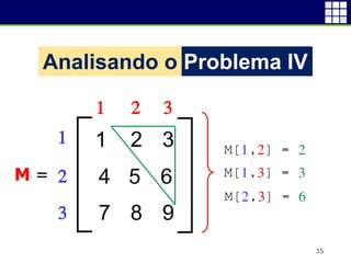 35
M =
M[1,2] = 2
M[1,3] = 3
M[2,3] = 6
1 2 3
1
2
3
Problema IVAnalisando o
 