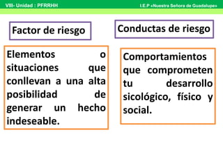 Factor de riesgo
Elementos o
situaciones que
conllevan a una alta
posibilidad de
generar un hecho
indeseable.
Conductas de riesgo
Comportamientos
que comprometen
tu desarrollo
sicológico, físico y
social.
VIII- Unidad : PFRRHH I.E.P «Nuestra Señora de Guadalupe»
 