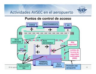30 de agosto de 2013 13
Actividades AVSEC en el aeropuerto
Puntos de control de acceso
MANTENIMIENTO
TERMINAL
PRINCIPAL
Límites de
la zona de
seguridad
restringida
(SRA)
Alta
seguridad
Perímetro del
aeropuerto
Puntos de control
de acceso a la
SRA
ATC
CARGA AG
Zona
controlada
Zona
aeronáutica
Zona
pública
Combustible
 
