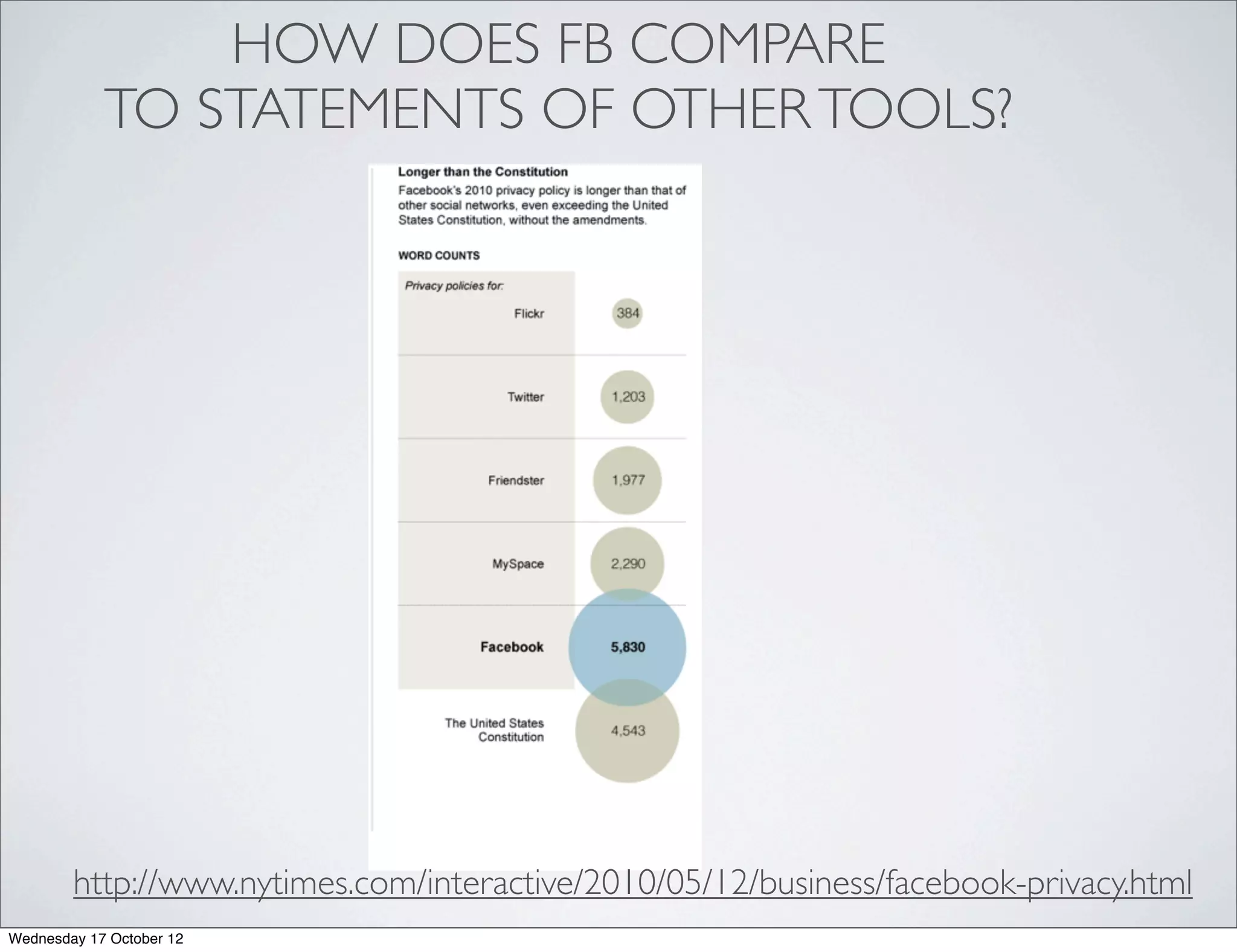 HOW DOES FB COMPARE
            TO STATEMENTS OF OTHER TOOLS?




        http://www.nytimes.com/interactive/2010/05/12/business/facebook-privacy.html
Wednesday 17 October 12
 