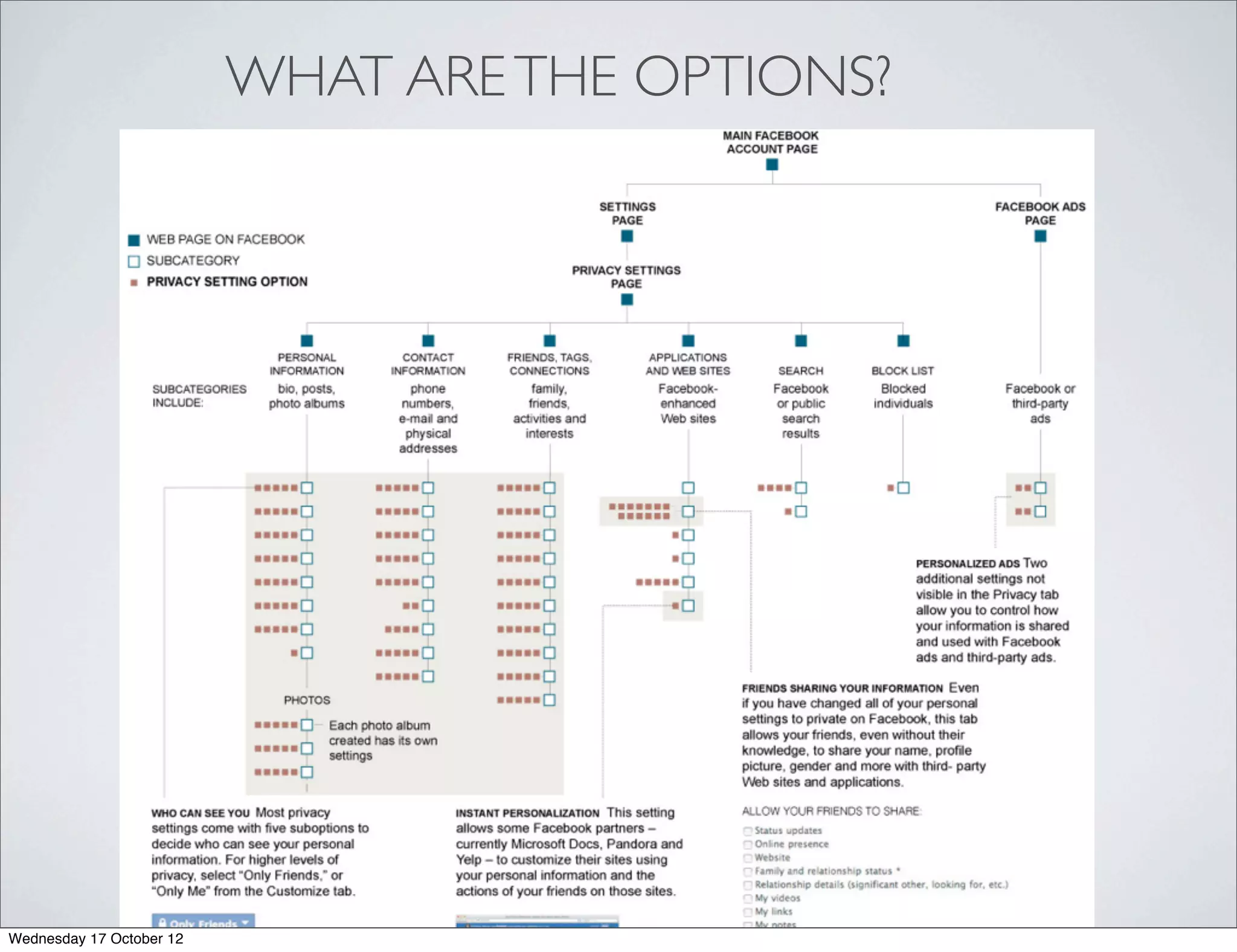 WHAT ARE THE OPTIONS?




Wednesday 17 October 12
 