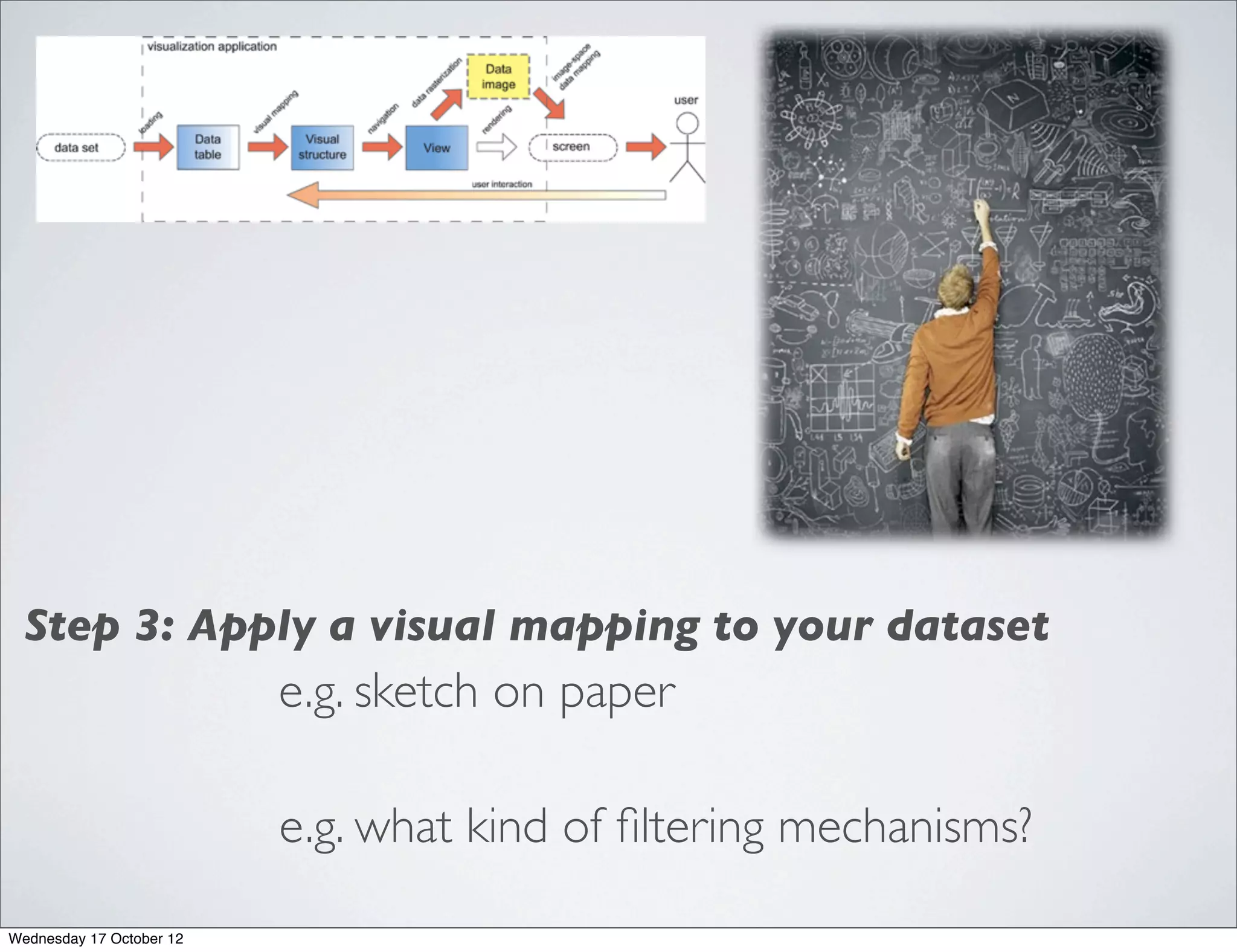 Step 3: Apply a visual mapping to your dataset
                          e.g. sketch on paper

                          e.g. what kind of ﬁltering mechanisms?

Wednesday 17 October 12
 