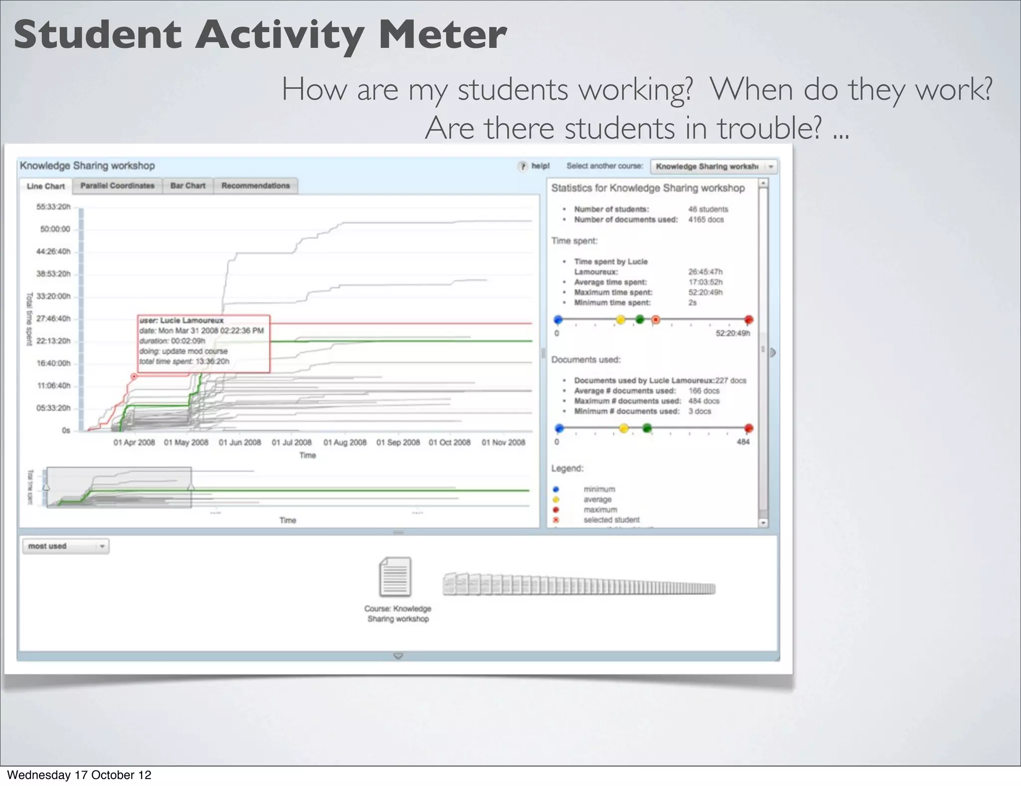 Student Activity Meter
                          How are my students working? When do they work?
                                   Are there students in trouble? ...




Wednesday 17 October 12
 