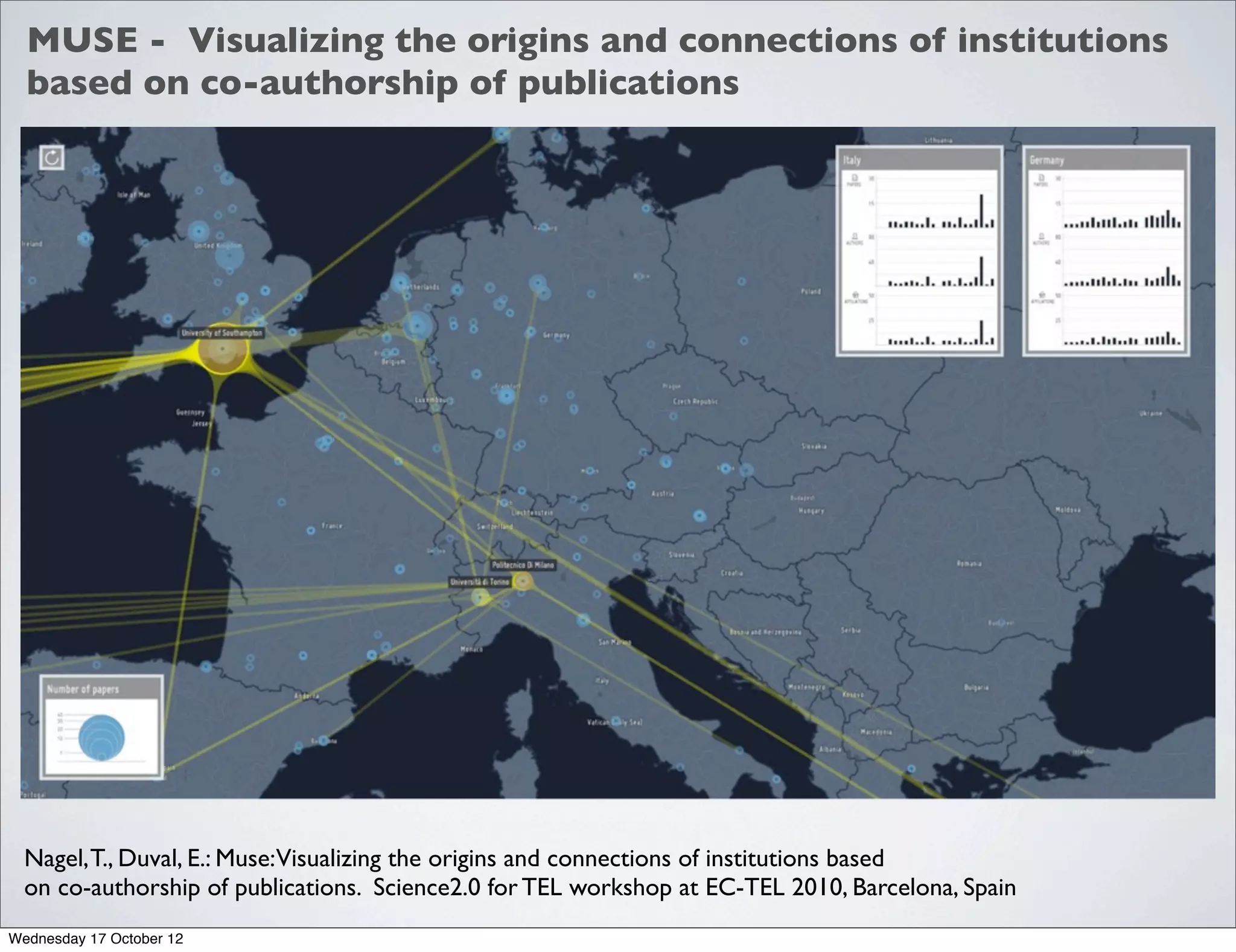 MUSE - Visualizing the origins and connections of institutions
  based on co-authorship of publications




  Nagel, T., Duval, E.: Muse:Visualizing the origins and connections of institutions based
  on co-authorship of publications. Science2.0 for TEL workshop at EC-TEL 2010, Barcelona, Spain
Wednesday 17 October 12
 