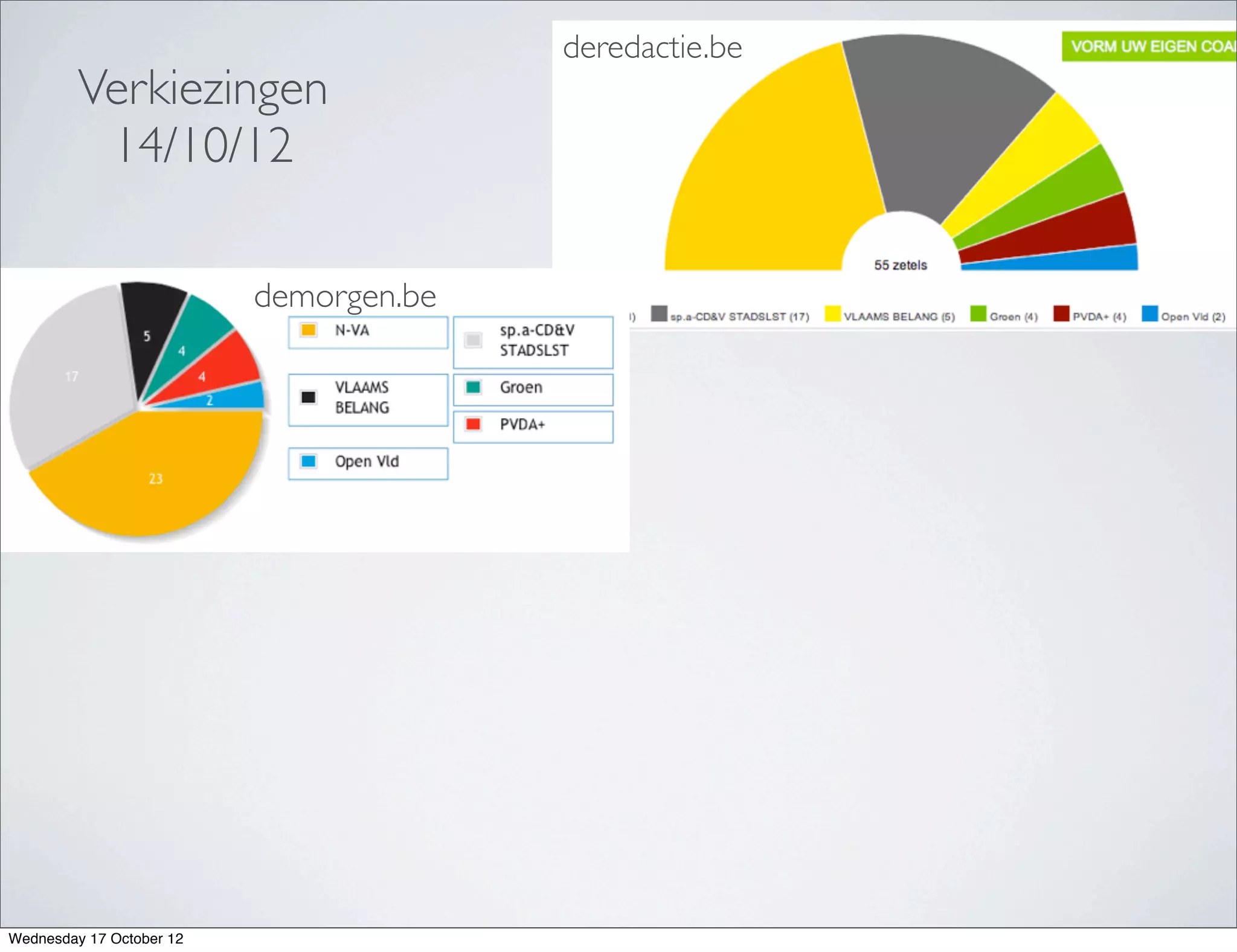 deredactie.be
         Verkiezingen
          14/10/12

                          demorgen.be




Wednesday 17 October 12
 