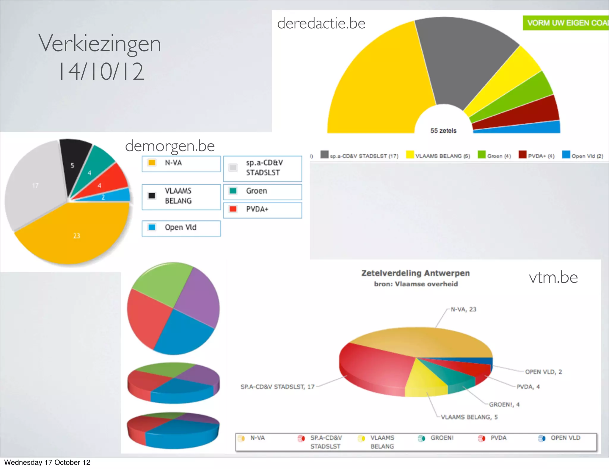 deredactie.be
         Verkiezingen
          14/10/12

                          demorgen.be




                                                        vtm.be




Wednesday 17 October 12
 