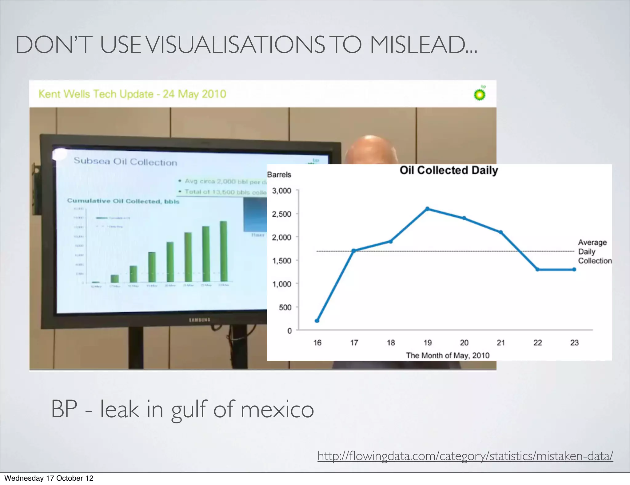 DON’T USE VISUALISATIONS TO MISLEAD...




           BP - leak in gulf of mexico
                                         http://ﬂowingdata.com/category/statistics/mistaken-data/
Wednesday 17 October 12
 