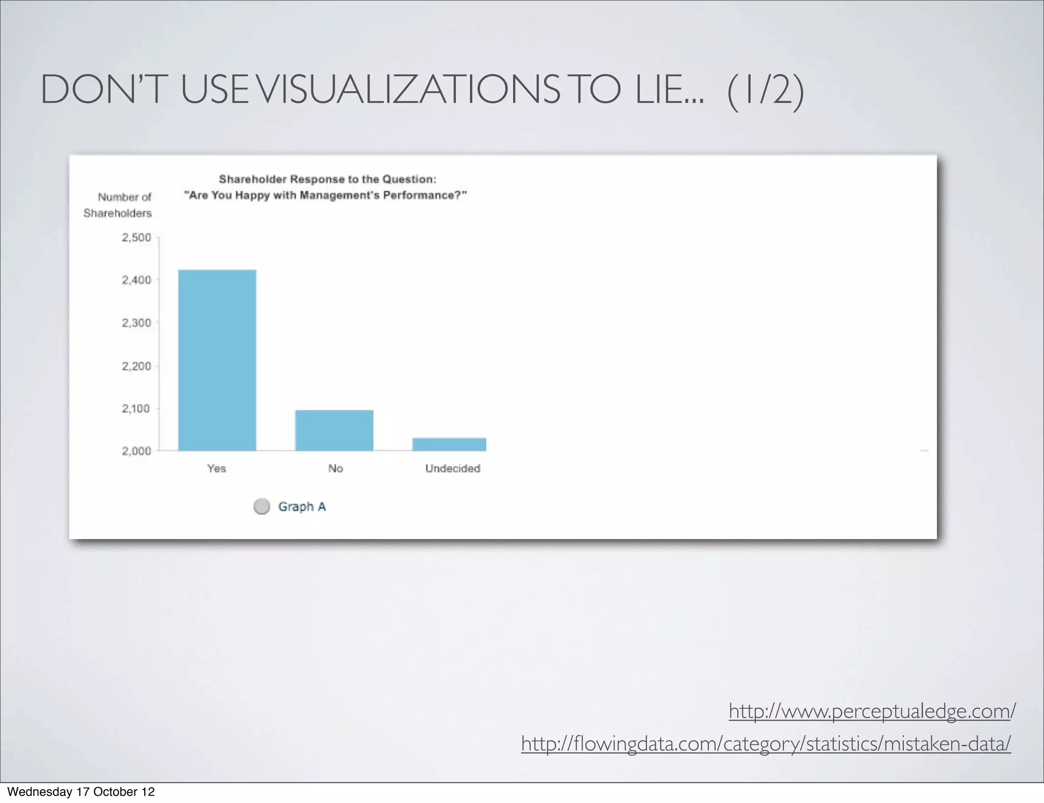 DON’T USE VISUALIZATIONS TO LIE... (1/2)




                                                     http://www.perceptualedge.com/
                              http://ﬂowingdata.com/category/statistics/mistaken-data/

Wednesday 17 October 12
 