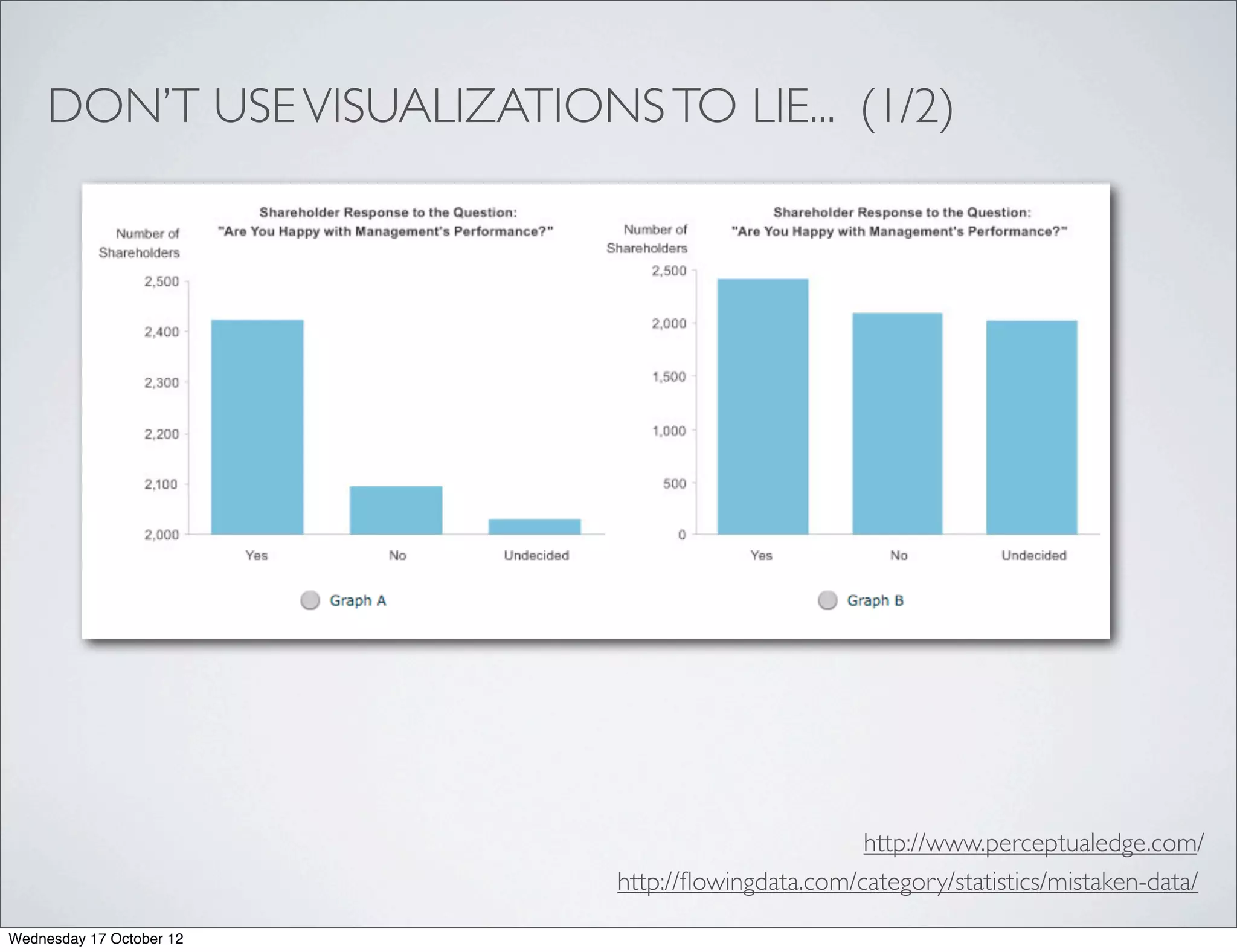 DON’T USE VISUALIZATIONS TO LIE... (1/2)




                                                     http://www.perceptualedge.com/
                              http://ﬂowingdata.com/category/statistics/mistaken-data/

Wednesday 17 October 12
 