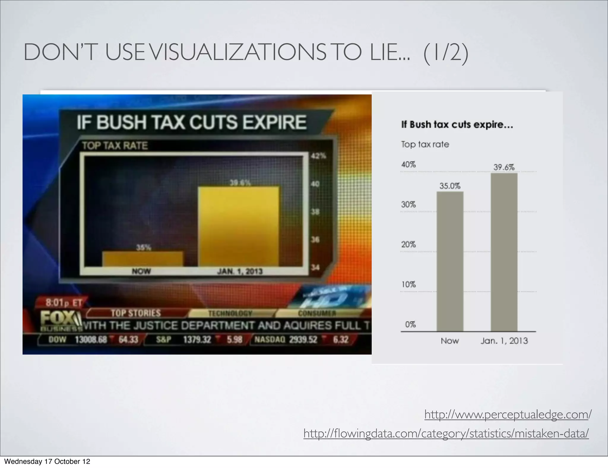DON’T USE VISUALIZATIONS TO LIE... (1/2)




                                                     http://www.perceptualedge.com/
                              http://ﬂowingdata.com/category/statistics/mistaken-data/

Wednesday 17 October 12
 