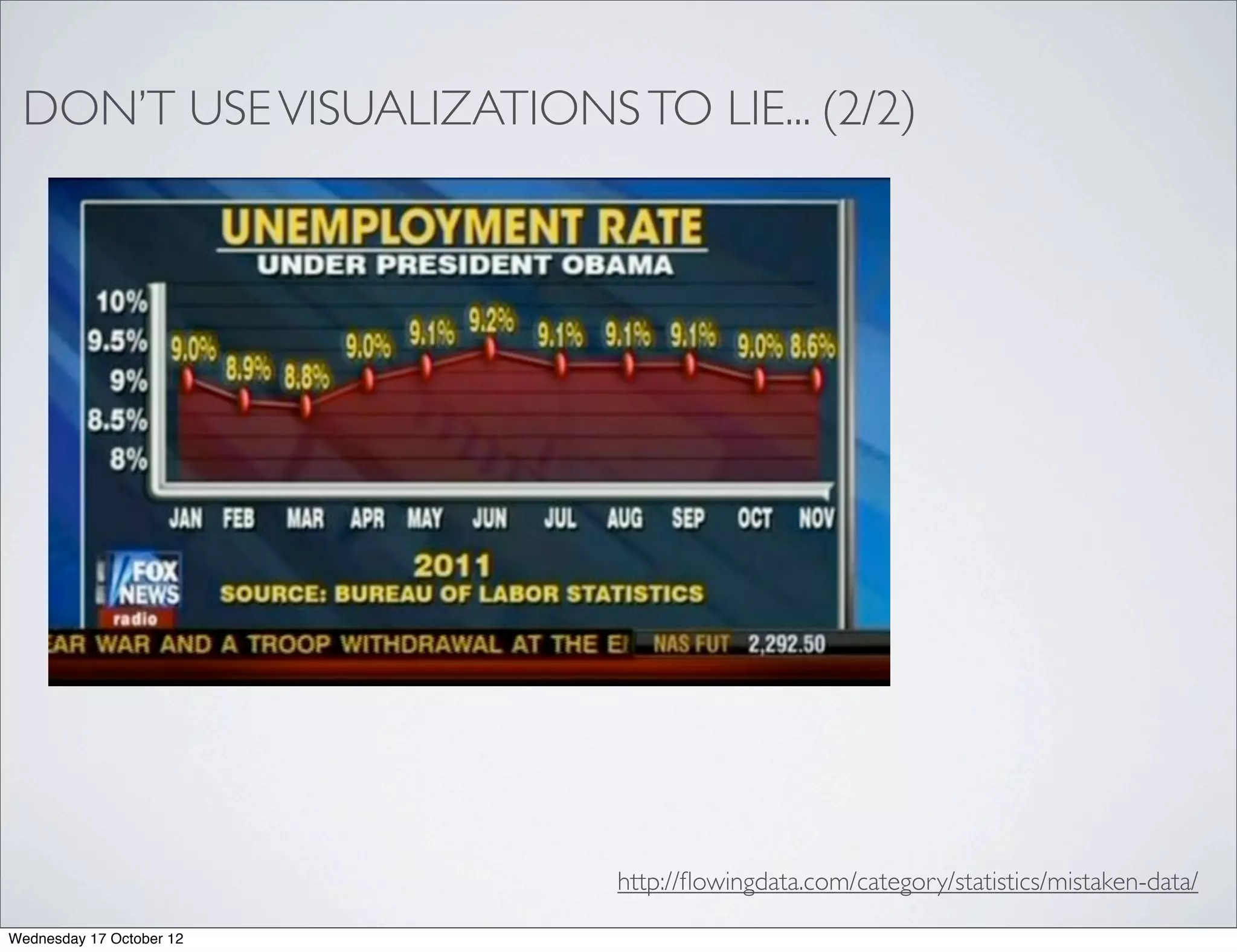 DON’T USE VISUALIZATIONS TO LIE... (2/2)




                           http://ﬂowingdata.com/category/statistics/mistaken-data/

Wednesday 17 October 12
 