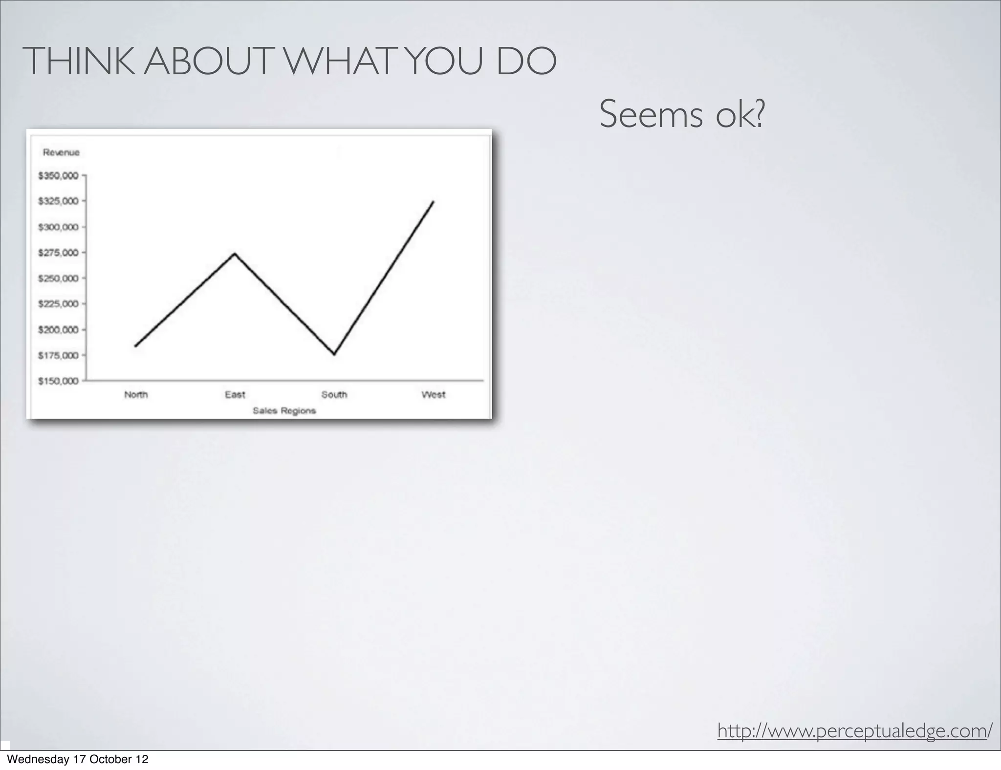 THINK ABOUT WHAT YOU DO
                            Seems ok?




                                  http://www.perceptualedge.com/
Wednesday 17 October 12
 