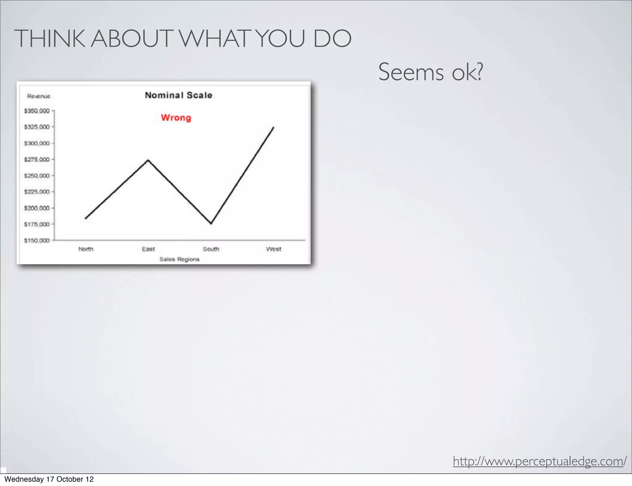 THINK ABOUT WHAT YOU DO
                            Seems ok?




                                  http://www.perceptualedge.com/
Wednesday 17 October 12
 