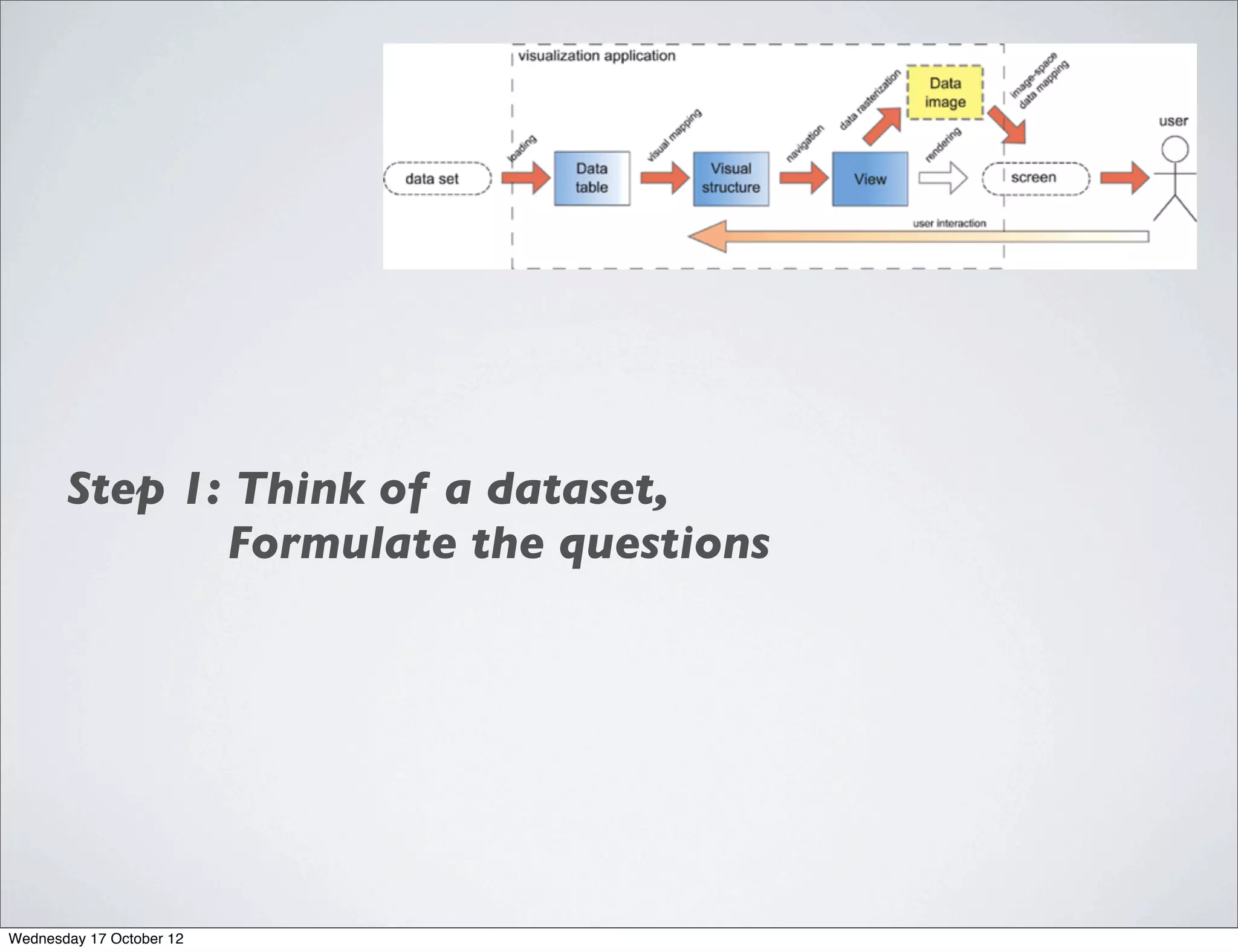 Step 1: Think of a dataset,
              Formulate the questions




Wednesday 17 October 12
 