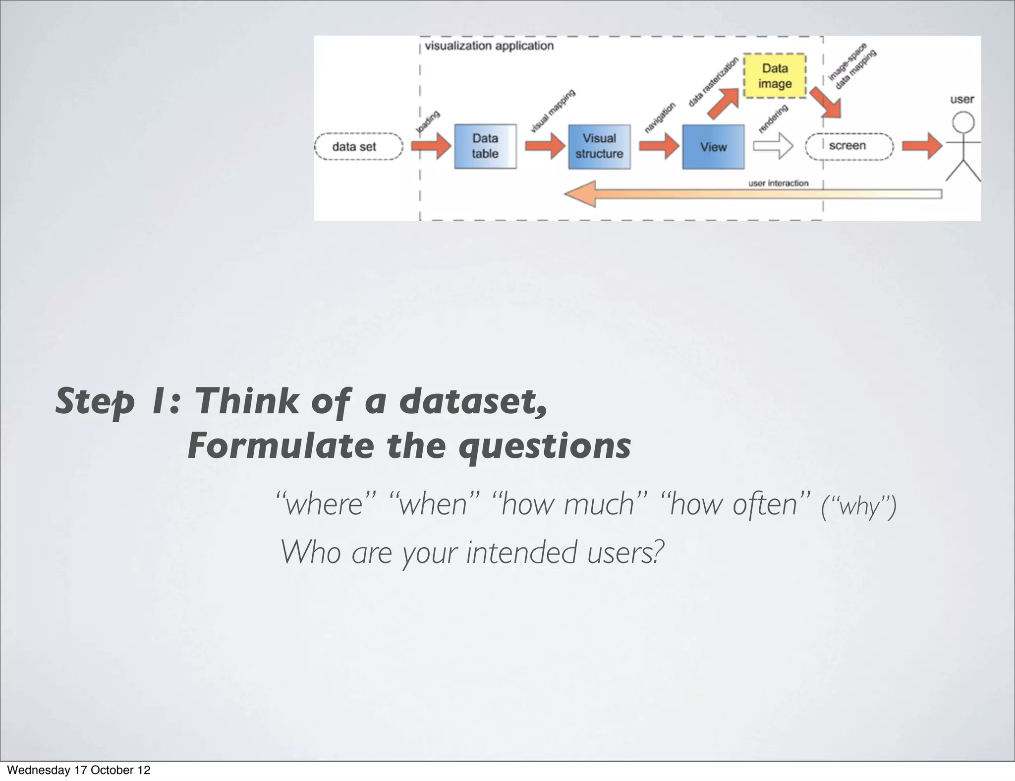 Step 1: Think of a dataset,
              Formulate the questions
                          “where” “when’’ “how much” “how often” (“why”)
                           Who are your intended users?




Wednesday 17 October 12
 