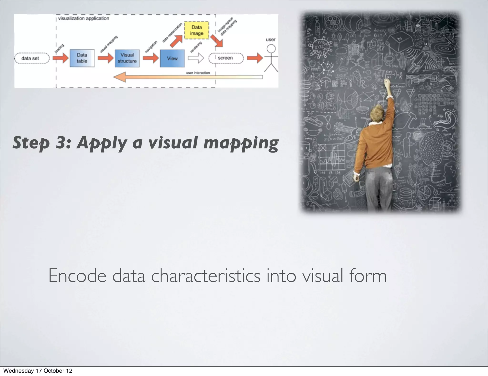 Step 3: Apply a visual mapping




              Encode data characteristics into visual form



Wednesday 17 October 12
 