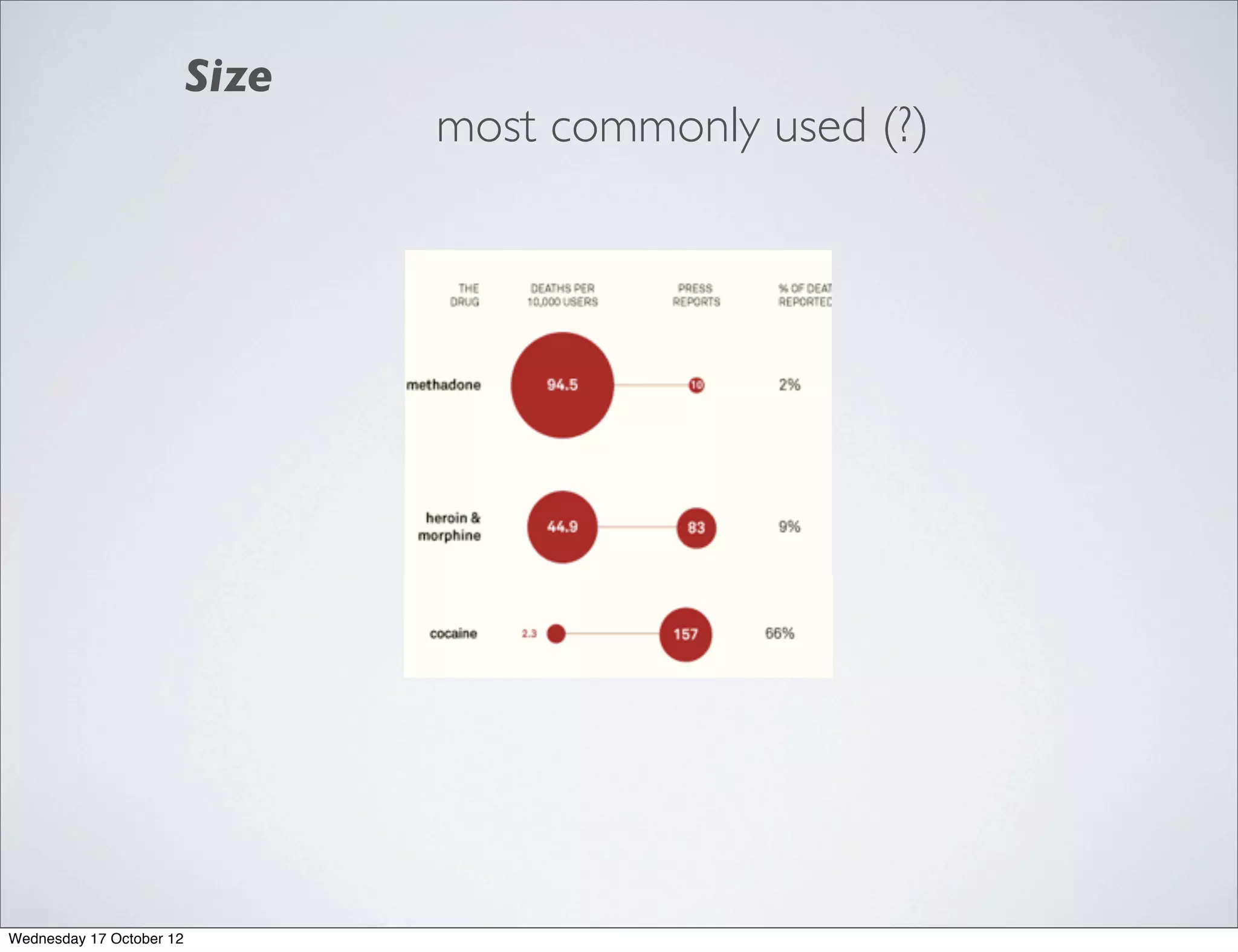Size
                                 most commonly used (?)




Wednesday 17 October 12
 