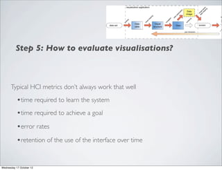 Step 5: How to evaluate visualisations?



      Typical HCI metrics don’t always work that well

           •time required to learn the system
           •time required to achieve a goal
           •error rates
           •retention of the use of the interface over time


Wednesday 17 October 12
 