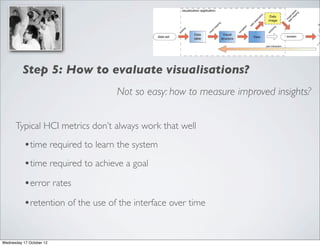 Step 5: How to evaluate visualisations?
                                   Not so easy: how to measure improved insights?


      Typical HCI metrics don’t always work that well

           •time required to learn the system
           •time required to achieve a goal
           •error rates
           •retention of the use of the interface over time


Wednesday 17 October 12
 