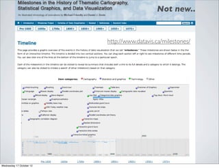Not new..


                          http://www.datavis.ca/milestones/




Wednesday 17 October 12
 