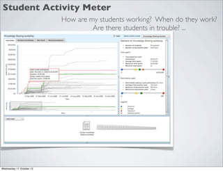 Student Activity Meter
                          How are my students working? When do they work?
                                   Are there students in trouble? ...




Wednesday 17 October 12
 