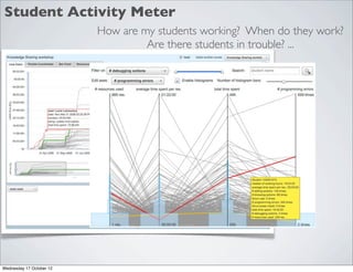 Student Activity Meter
                          How are my students working? When do they work?
                                   Are there students in trouble? ...




Wednesday 17 October 12
 