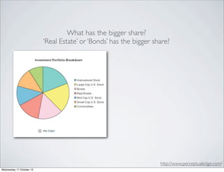 What has the bigger share?
                          ‘Real Estate’ or ‘Bonds’ has the bigger share?




                                                                    http://www.perceptualedge.com/
Wednesday 17 October 12
 